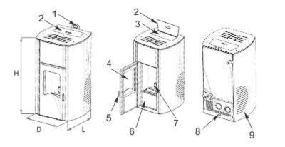 Елементи на пелетна камина BURNiT PM Comfort Plus