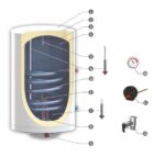Битови бойлери MB S1 – с една серпентина