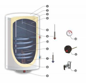 Битови бойлери MB S1 – с една серпентина
