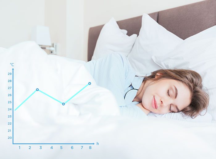 Интелигентна крива на съня