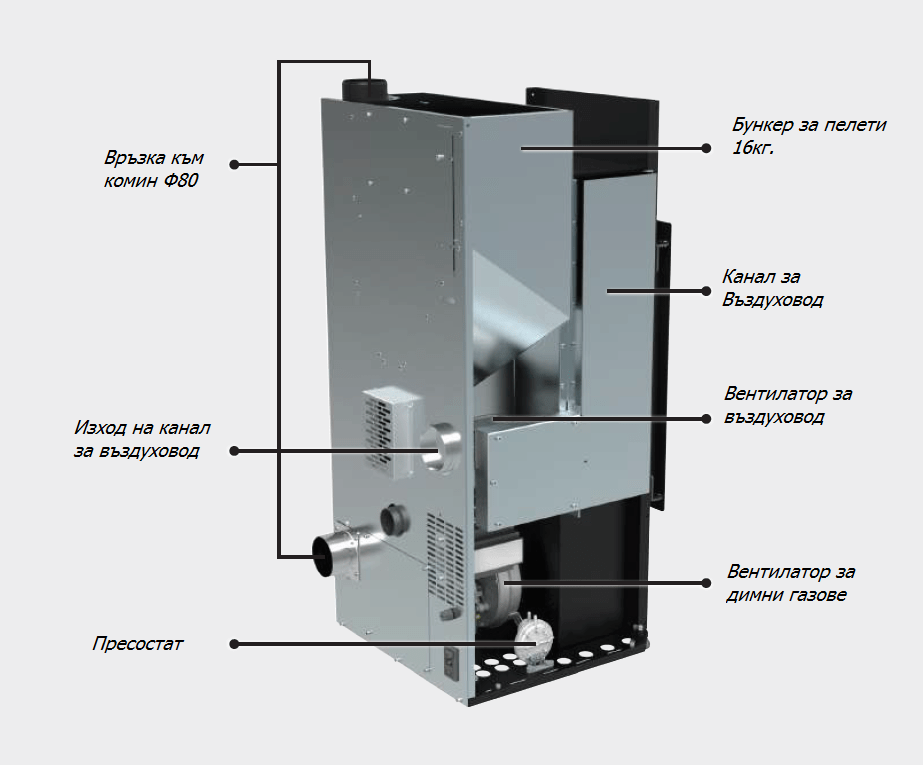 Пелетна камина Cayenne-12C-2